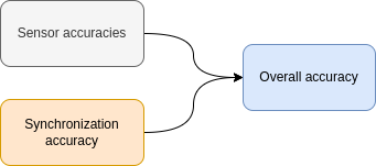 sensor-fusion-accuracy